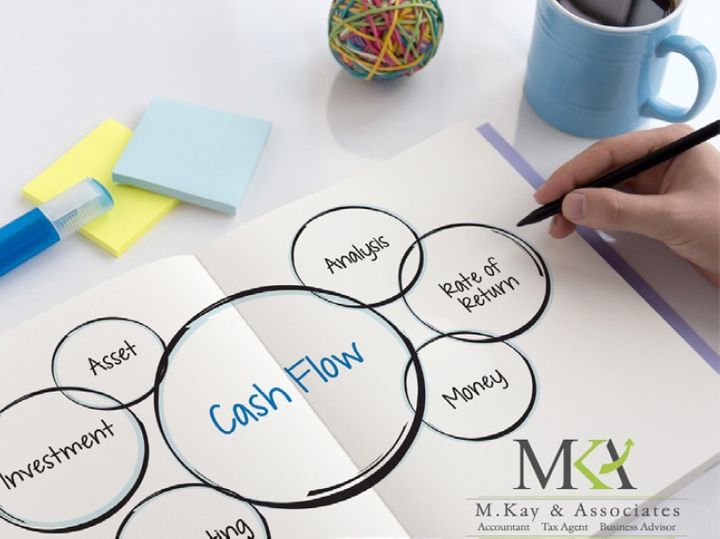 Read more about the article Tax Planning Strategies Every Maroubra Business Owner Should Know!